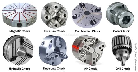cnc chuck assembly|A Machinist’s Guide to CNC Chuck Types .